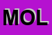 Logo di MOLINARO