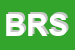 Logo di BOSS RISTORAZIONE SRL