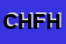 Logo di CHINATOWN DI HO FU HSING SNC