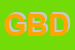 Logo di GRAN BAR DAGO