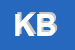 Logo di KINKY BAR