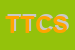 Logo di TCS TRASPORTI CARBURANTI SUD SRL