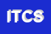 Logo di INTERNATIONAL TRANSPORT CO SRL