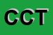 Logo di CTS CENTRO TURISTICO