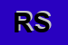 Logo di RISORSE SRL