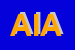 Logo di AIA