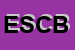 Logo di EURO SERVICE CORPORATIONS DI BORRELLI RAFFAELE