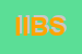 Logo di IB INTERNATIONAL BROKERAGE SRL