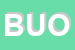 Logo di BUONOCORE