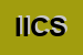 Logo di IC INTERNATIONAL COMPUTERS SRL
