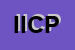 Logo di ICIE ISTITUTO COOPERATIVO PER L'INNOVAZIONE COOP A RL