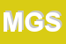 Logo di MAGEST GROUP SAS
