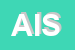 Logo di AB IMIS SRL