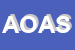Logo di ASSOA ORGANISMO DI ATTESTAZIONE SPA
