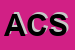 Logo di AXIS CONSULTANTS SS