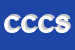 Logo di CORE CONSORZIO DI COOPERATIVE SOCIALI -SOC COOP SOCIALE A RL
