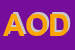 Logo di AZIENDA OSPEDALIERA DCOTUGNO