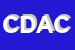 Logo di CENTRO DIAGNOSTICO ANALISI CLINICHE ARRICHIELLO DI CLORINDA CASTRACANE E C SAS