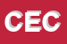 Logo di CECARD SRL