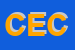 Logo di CECARD SRL