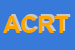 Logo di ALINEI CENTRO RADIOLOGIA TAC ECOGRAFIA SAS
