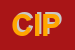 Logo di CIPPSU