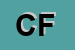 Logo di CGIL FP