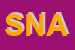 Logo di SNAVU