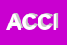 Logo di ASSOC CULT COOPERERAZIONE INTERNAZIONALE SUD SUD