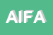 Logo di ASSOCIAZIONE INTOLLERANZA FRUTTOSIO -AIF -ONLUS