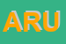 Logo di ARUTA