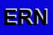 Logo di ERNESTO
