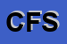 Logo di CALIENDO F SRL