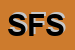Logo di STERIL FARMA SNC
