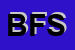 Logo di BIFULCO FLLI SRL