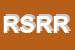 Logo di RORECAR SNC DI ROMANO e REA