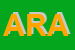 Logo di ARANALSRL