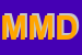 Logo di MUSICABOX DI MANNA DOMENICO