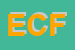 Logo di EUROPIZZA DI CERCIELLO FRANCA