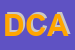 Logo di DOTTORI COMMERCIALISTI e ASSOCIATI