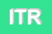 Logo di ITRO