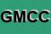 Logo di GIOCOLANDIA DI MALAFRONTE CIRO e C SAS