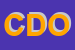 Logo di COMUNITA' DON ORIONE