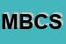 Logo di MEDICAL BEAUTY CLUB SNC MEDICINA ESTETICA SOLARIUM