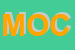 Logo di MOCLASS