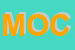 Logo di MOCLASS