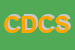 Logo di CENTRO DIAGNOSTICO CARDIOVASCOLARE SAS DI FRANCESE PATRIZIA E COSTAGLIOLA DIANA E C