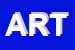 Logo di ARTEFATTO