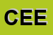 Logo di CEEI