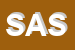 Logo di SANGES E ASSOCIATI SRL